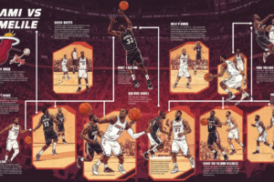 Miami Heat vs Brooklyn Nets Timeline