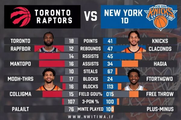 Toronto Raptors vs Knicks Match Player Stats