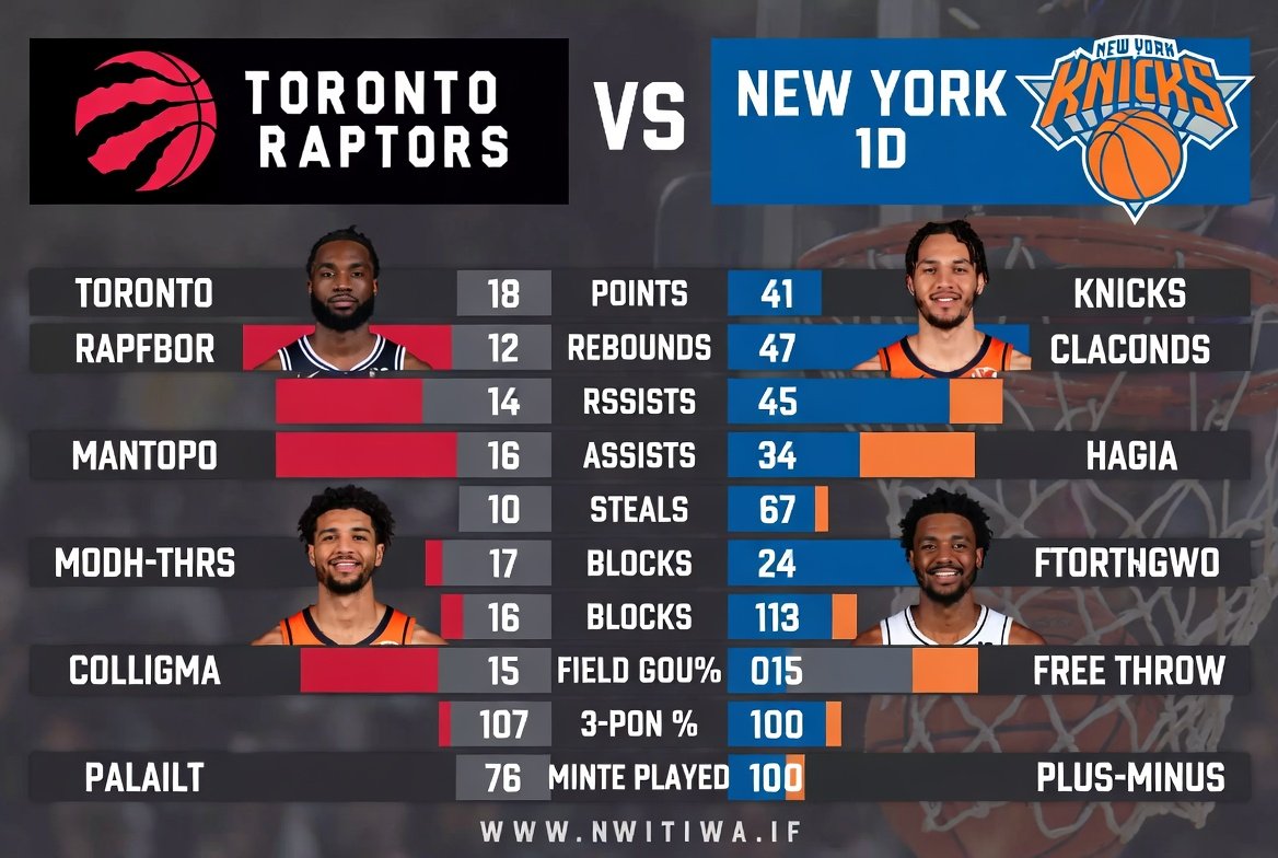 Toronto Raptors vs Knicks Match Player Stats